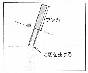 アンカー打設時 鉄筋に当たってしまいアンカーが納まらない場合の対処 電設工具のメーカー 株 マーベルの会員サイト 道楽会 Com