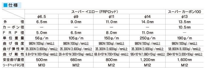 E-4121R スーパーイエロー(リール付)｜電設工具のメーカー。（株