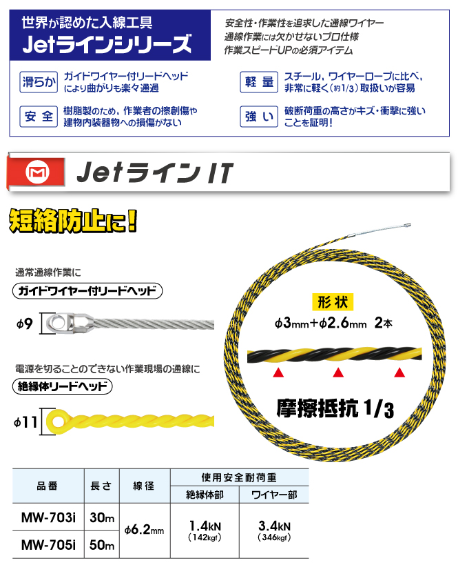 MW-705I Jetライン IT｜電設工具のメーカー。（株）マーベルの会員 