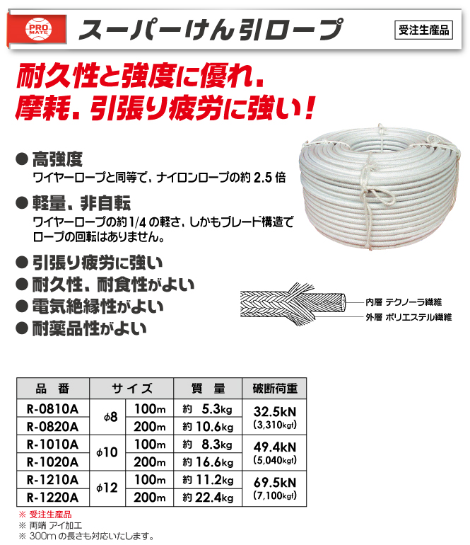 プロメイト テトロンクロスロープ 12本打ち (電動ウィンチ用) Φ14 50m R-1405T - 3